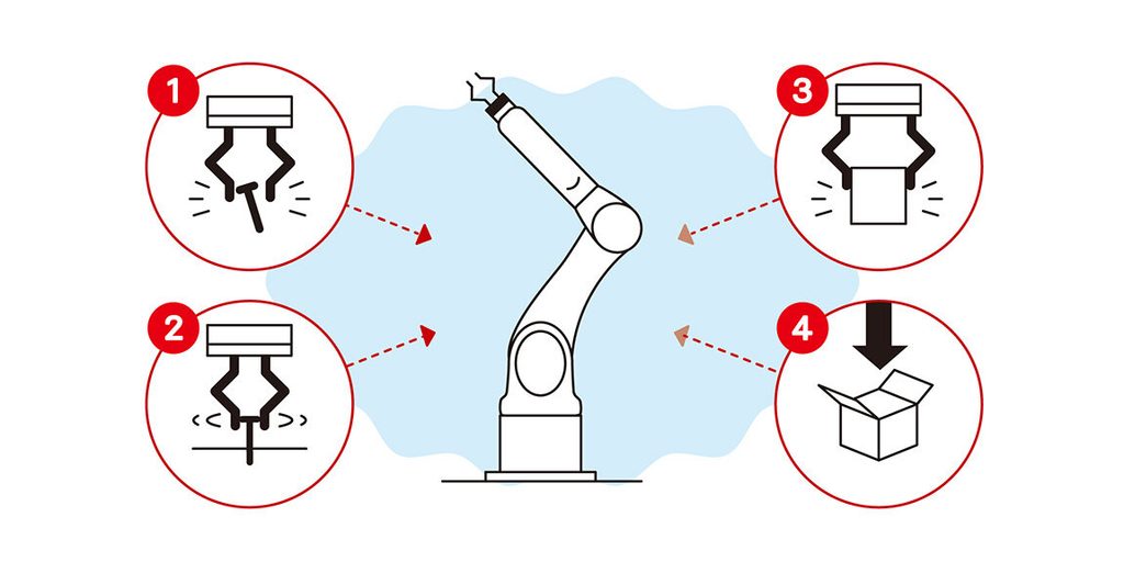 An illustration of how to break down the work elements so that they are easy for a robot to understand