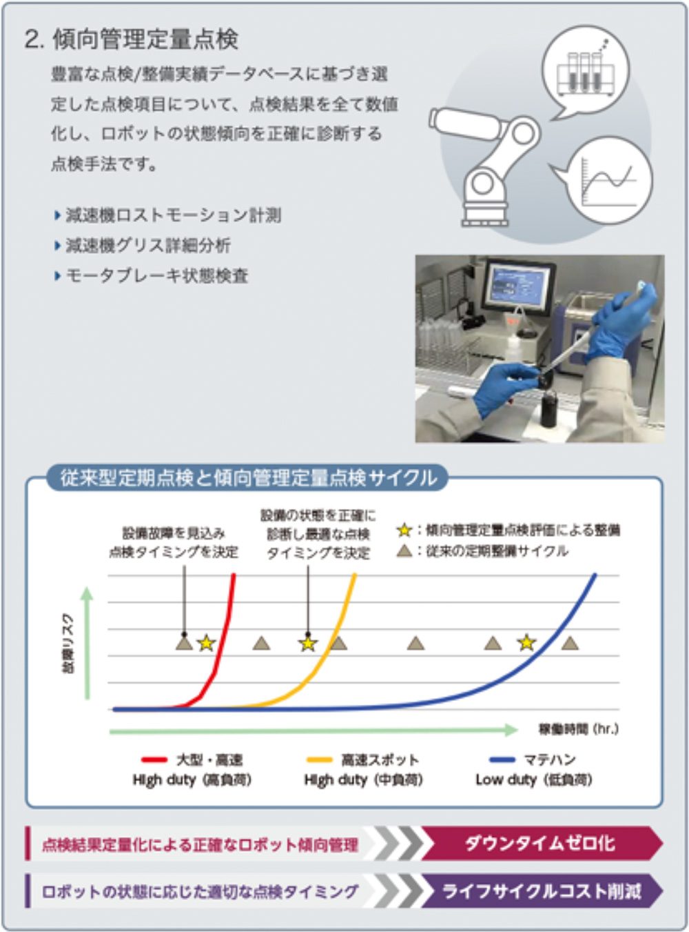 傾向办理定量点検