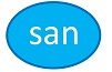 san
