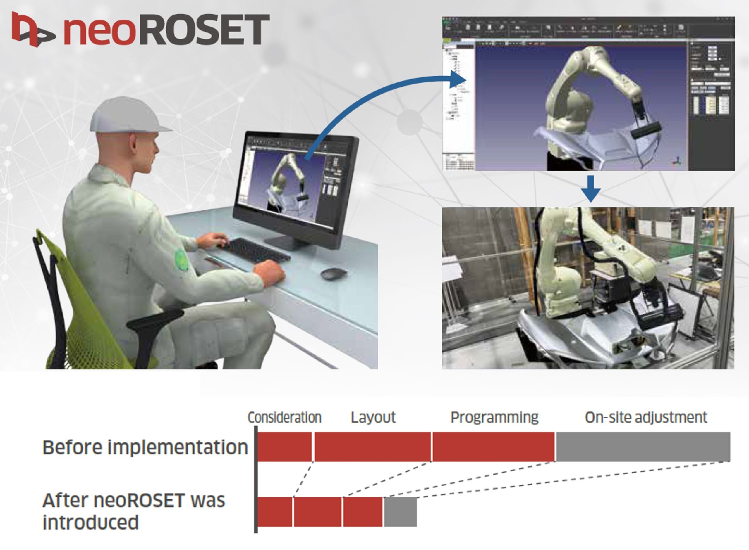 neo ROSET image