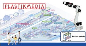 Kawasaki Robots Raise the Roof in Quality Homebuilding – Plastikmedia