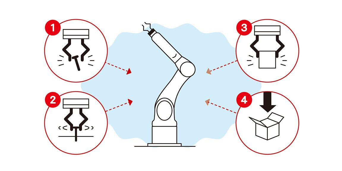 Ilustracja pokazująca, jak rozłożyć elementy pracy, aby były łatwe do zrozumienia dla robota