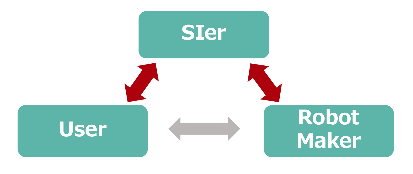 Important steps of the robot deployment